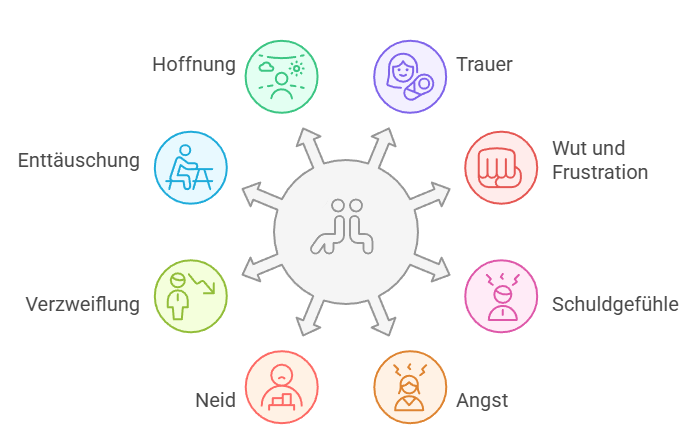 Psychische Belastungen bei unerfülltem Kinderwunsch-Was hilft?