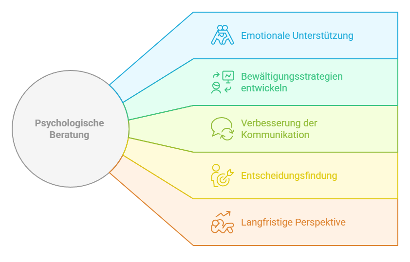 Psychische Belastungen bei unerfülltem Kinderwunsch-Was hilft?